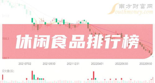 2024年2月8日休闲食品公司市盈率排行榜及武汉税务代理简析